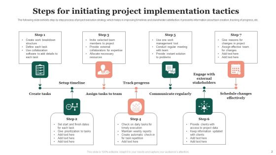 Project Implementation Tactics Ppt PowerPoint Presentation Complete Deck With Slides Slide02