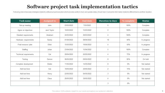 Project Implementation Tactics Ppt PowerPoint Presentation Complete Deck With Slides Slide09