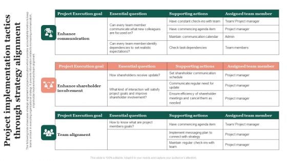 Project Implementation Tactics Through Strategy Alignment Introduction PDF