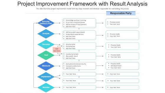 Project Improvement Framework With Result Analysis Ppt Model Infographic Template PDF