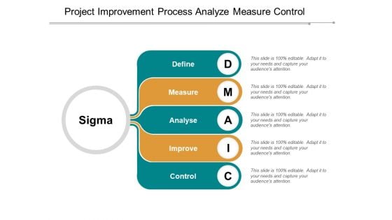 Project Improvement Process Analyze Measure Control Ppt PowerPoint Presentation File Graphics Template