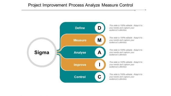Project Improvement Process Analyze Measure Control Ppt PowerPoint Presentation File Graphics Template Project Improvement Process Analyze Measure Control Ppt PowerPoint Presentation File Graphics Template