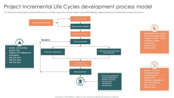 Project Incremental Life Cycles Development Process Model Themes PDF