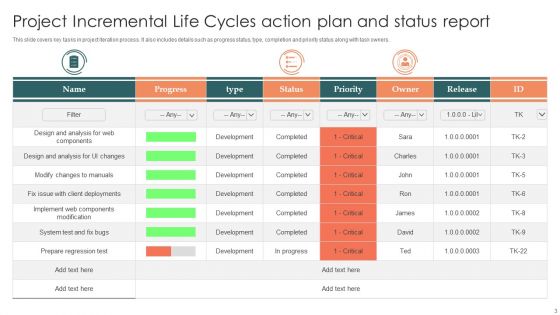 Project Incremental Life Cycles Ppt PowerPoint Presentation Complete Deck With Slides