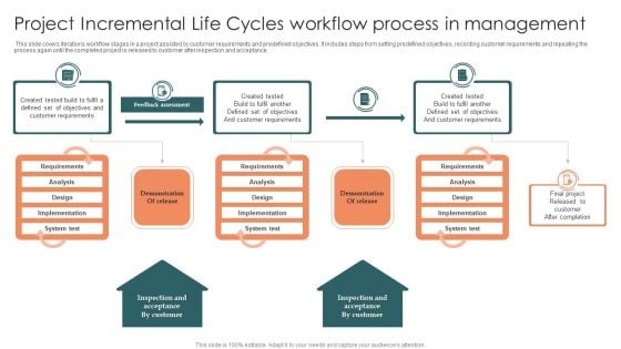 Project Incremental Life Cycles Workflow Process In Management Sample PDF