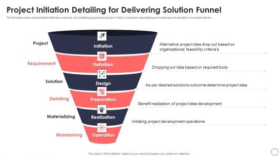 Project Initiation Detailing For Delivering Solution Funnel Ppt PowerPoint Presentation Gallery Pictures PDF