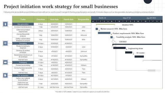 Project Initiation Work Strategy For Small Businesses Elements PDF