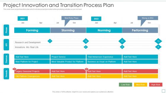 Project Innovation And Transition Process Plan Graphics PDF
