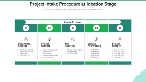 Project Intake Procedure Ideation Stage Ppt PowerPoint Presentation Complete Deck With Slides Slide07