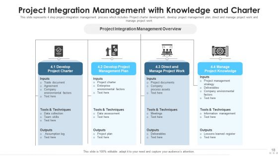 Project Integration Management Analytical Techniques Ppt PowerPoint Presentation Complete Deck With Slides