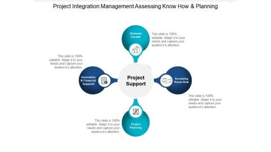 Project Integration Management Assessing Know How And Planning Ppt PowerPoint Presentation Infographic Template Visual Aids
