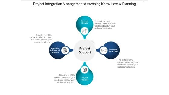 Project Integration Management Assessing Know How And Planning Ppt PowerPoint Presentation Infographic Template Visual Aids Project Integration Management Assessing Know How And Planning Ppt PowerPoint Presentation Infographic Template Visual Aids