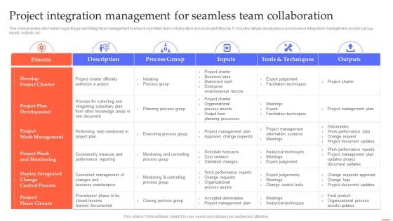 Project Integration Management For Seamless Efficient Project Administration By Leaders Infographics PDF