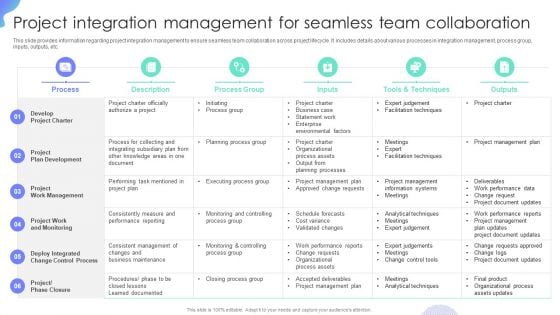 Project Integration Management For Seamless Team Collaboration Project Administration Plan Graphics PDF