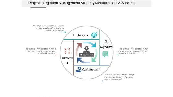 Project Integration Management Strategy Measurement And Success Ppt PowerPoint Presentation Inspiration Guidelines