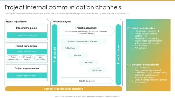 Project Internal Communication Channels Enterprise Communication Tactics Structure PDF