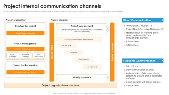 Project Internal Communication Channels Ppt Show Demonstration PDF