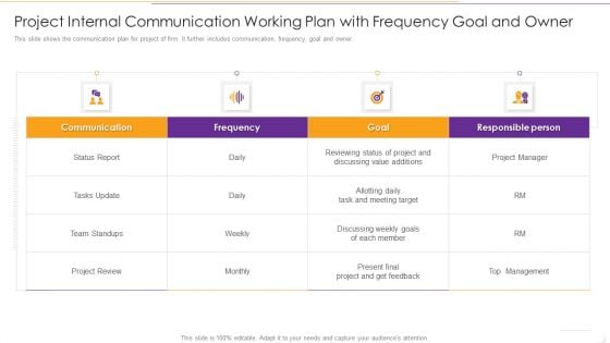 Project Internal Communication Working Plan With Frequency Goal And Owner Infographics PDF