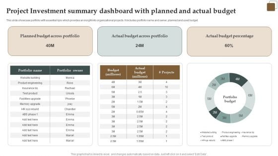 Project Investment Summary Dashboard With Planned And Actual Budget Rules PDF