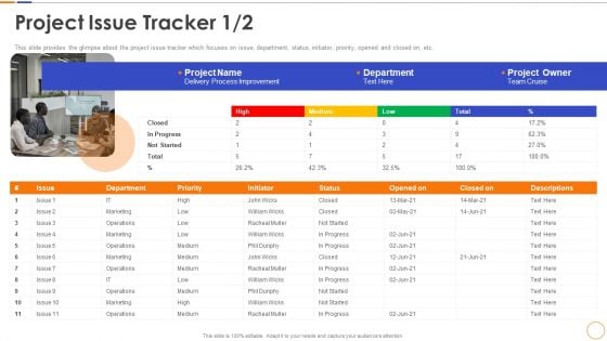 Project Issue Tracker Progress Ppt Pictures Diagrams PDF