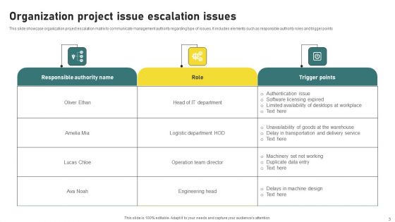 Project Issues Escalation Ppt PowerPoint Presentation Complete Deck With Slides