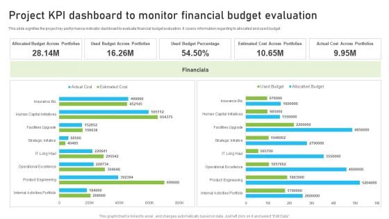 Project KPI Dashboard To Monitor Financial Budget Evaluation Demonstration PDF