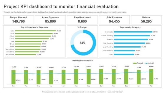 Project KPI Dashboard To Monitor Financial Evaluation Background PDF