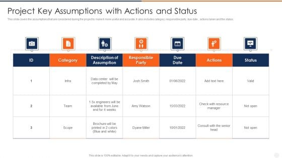 Project Key Assumptions With Actions And Status Rules PDF