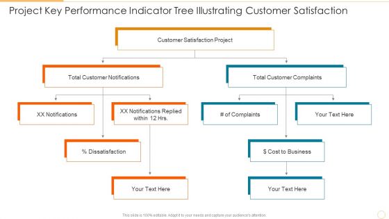 Project Key Performance Indicator Tree Illustrating Customer Satisfaction Icons PDF