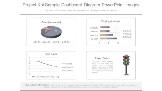 Project Kpi Sample Dashboard Diagram Powerpoint Images