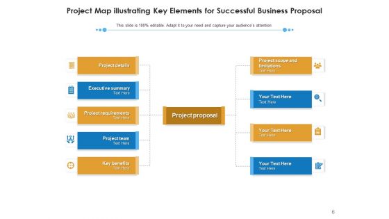 Project Landscape Marketing Strategies Ppt PowerPoint Presentation Complete Deck
