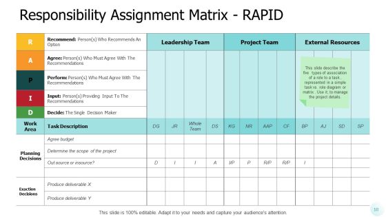 Project Launch Meeting Ppt PowerPoint Presentation Complete Deck With Slides Slide10