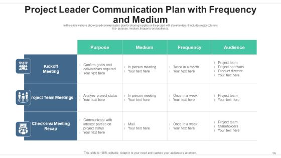 Project Leader Communication Strategy Ppt PowerPoint Presentation Complete Deck With Slides Slide15