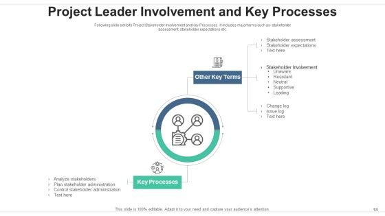 Project Leader Communication Strategy Ppt PowerPoint Presentation Complete Deck With Slides Slide18