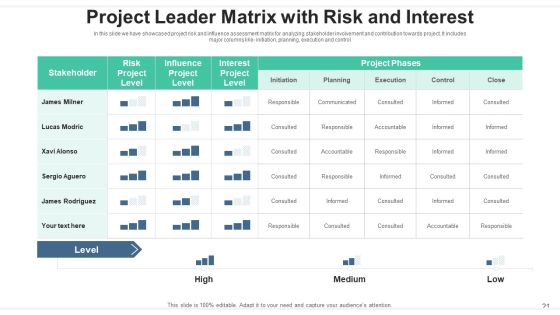 Project Leader Communication Strategy Ppt PowerPoint Presentation Complete Deck With Slides Slide21