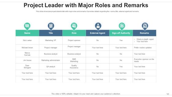 Project Leader Communication Strategy Ppt PowerPoint Presentation Complete Deck With Slides Slide32