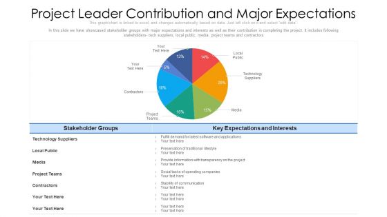 Project Leader Contribution And Major Expectations Ppt PowerPoint Presentation File Diagrams PDF