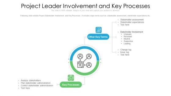 Project Leader Involvement And Key Processes Ppt PowerPoint Presentation File Layouts PDF