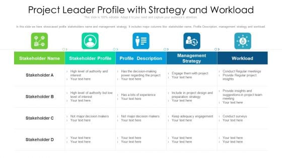 Project Leader Profile With Strategy And Workload Ppt PowerPoint Presentation Gallery Background Image PDF