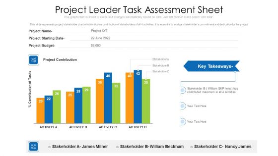 Project Leader Task Assessment Sheet Ppt PowerPoint Presentation Gallery Outline PDF