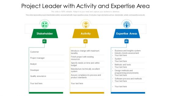 Project Leader With Activity And Expertise Area Ppt PowerPoint Presentation Gallery Examples PDF Project Leader With Activity And Expertise Area Ppt PowerPoint Presentation Gallery Examples PDF
