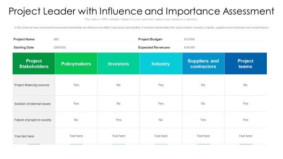 Project Leader With Influence And Importance Assessment Ppt PowerPoint Presentation Gallery Background PDF Project Leader With Influence And Importance Assessment Ppt PowerPoint Presentation Gallery Background PDF