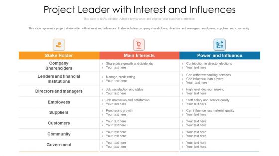 Project Leader With Interest And Influences Ppt PowerPoint Presentation File Summary PDF