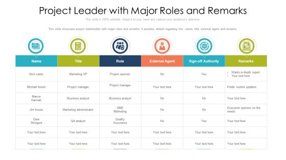 Project Leader With Major Roles And Remarks Ppt PowerPoint Presentation Gallery Brochure PDF Project Leader With Major Roles And Remarks Ppt PowerPoint Presentation Gallery Brochure PDF