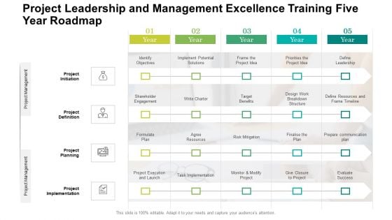 Project Leadership And Management Excellence Training Five Year Roadmap Topics Project Leadership And Management Excellence Training Five Year Roadmap Topics