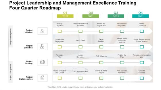 Project Leadership And Management Excellence Training Four Quarter Roadmap Diagrams