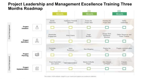 Project Leadership And Management Excellence Training Three Months Roadmap Infographics