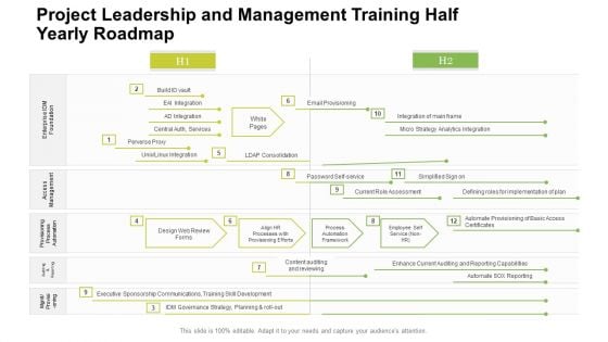 Project Leadership And Management Training Half Yearly Roadmap Introduction