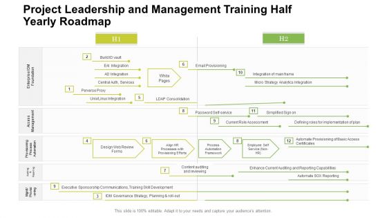 Project Leadership And Management Training Half Yearly Roadmap Introduction