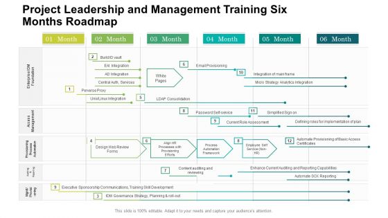 Project Leadership And Management Training Six Months Roadmap Guidelines Project Leadership And Management Training Six Months Roadmap Guidelines